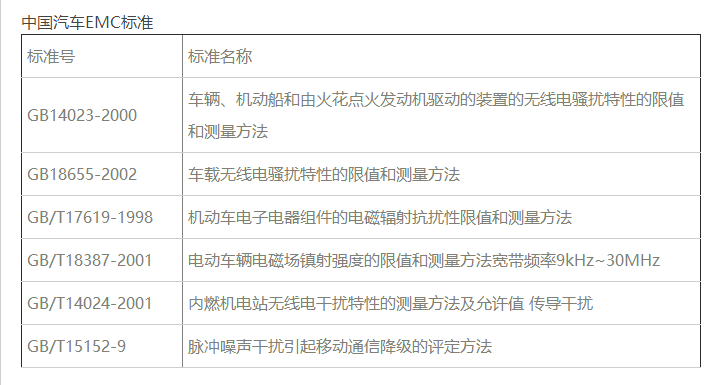 中國汽車電磁兼容EMC檢測標準 中國汽車電磁兼容EMC檢測標準