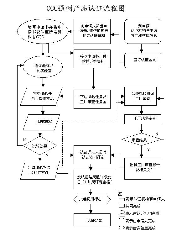 錄像機3c認(rèn)證