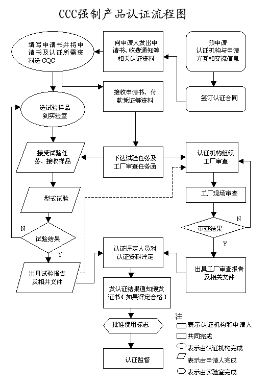 環測威3C認證