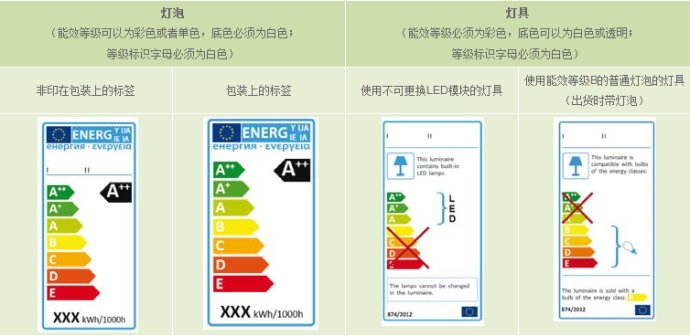 歐盟EPR能效認證